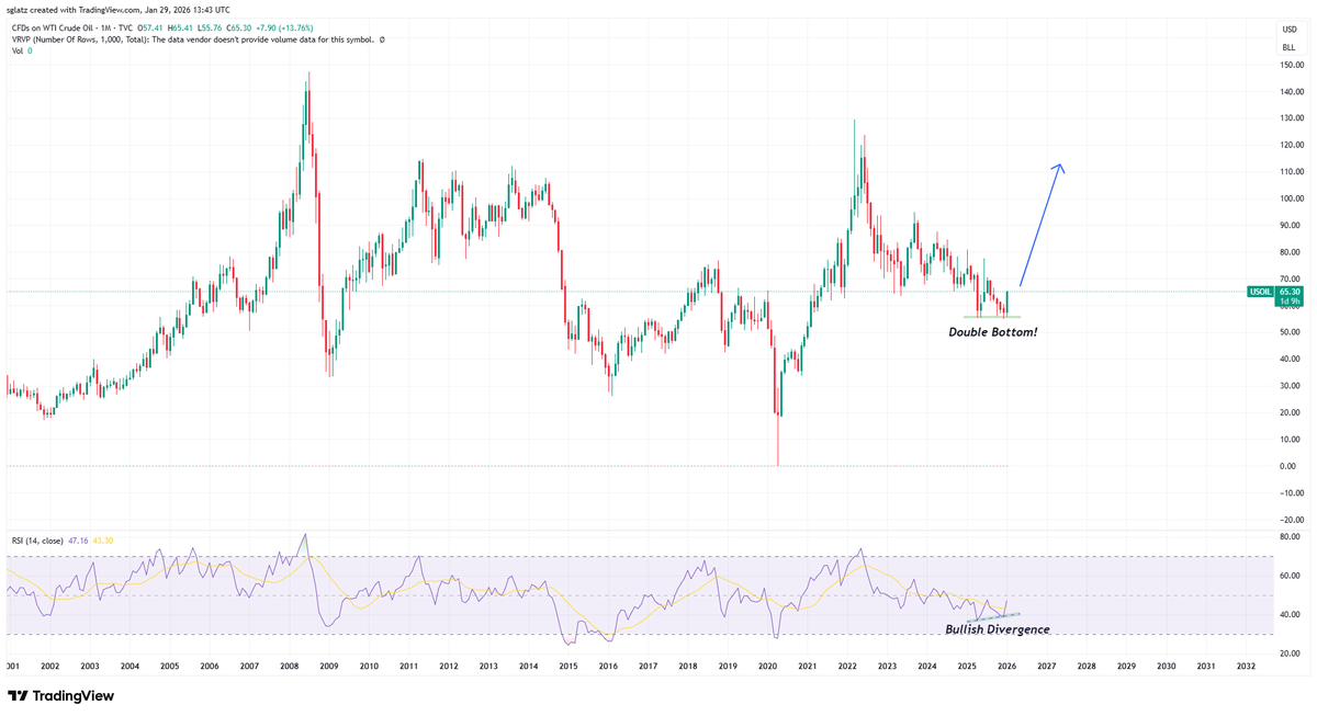 Rock Bottom Entries tweet media