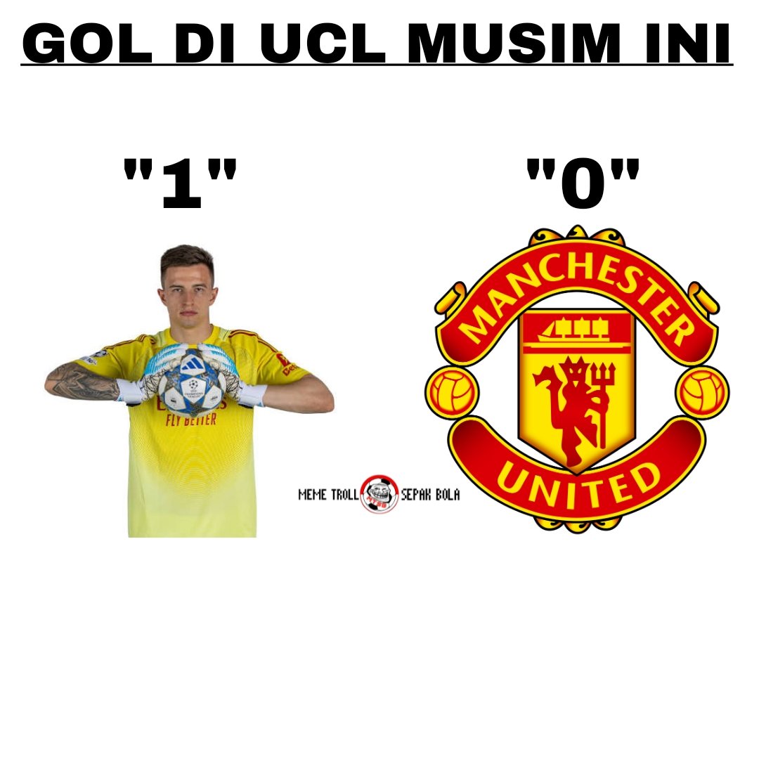 Gol di UCL musim ini