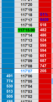G_M_Zz's tweet photo. #UB_F sell side top edges on bond, aiming for ZB 114'16 and UB 116'24-28, or get London lows taken out. we'll see if buyers support it there. https://t.co/ApzqBUGkd3