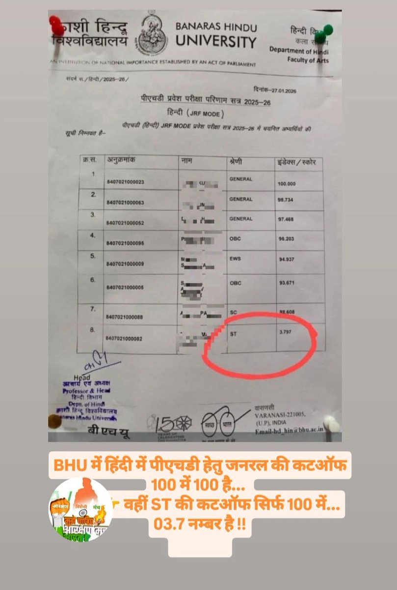 RealpushprajX's tweet photo. BHU में हिंदी में पीएचडी हेतु जनरल की कटऑफ 100 में 100 है... 
            👉 वहीं ST की कटऑफ सिर्फ 100 में...  03.7 नम्बर है !!
  यह 3.7 नम्बर वाले अभ्यर्थी... शोध कर पीएचडी पूर्ण करके किसी शासकीय कालेज में लेक्चरर बनेंगे... See more https://t.co/uQQ4daTzmI