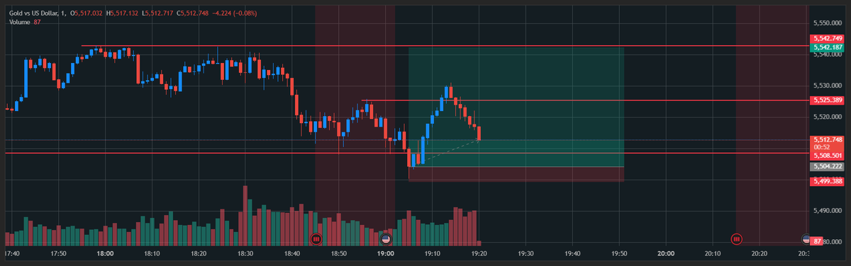 oh wait, just hold tight to your SL
this trade is going to give bigger move than what I expected. Let me give you the TP again
