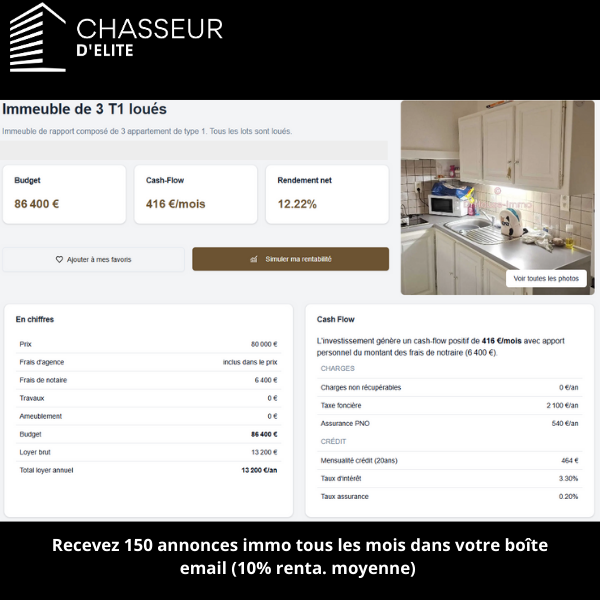 1 jour / 1 annonce Chasseur d'Élite : 
Magnifique renta pour tout petit budget ! 
Voici un aperçu d'une annonce immobilière dénichée par nos chasseurs et disponible sur notre plateforme ''Chasseur d'élite''.                                      #investissementslocatifs