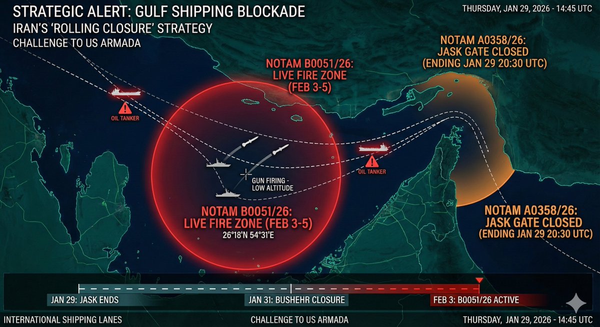Intel_Sky's tweet photo. NOTAM (B0051/26) Exposes Upcoming "Naval Ambush": Iran Establishes "Live-Fire Zone" in Mid-Gulf Next Week... While "Jask" NOTAM Enters Final Hours.
— Talal Nahle

Updated Strategic Report (Thursday Afternoon – January 29):
Based on a close examination of the NOTAM file, the "Strait Choking" plan is becoming clear.
Below are the exclusive details of the new NOTAM:

1. NOTAM (B0051/26) Revealed: Next Week’s "Trap"
A highly critical and precisely defined NOTAM has been issued for the coming week:
 * NOTAM Number: B0051/26
 * Location: Coordinates 26°18'N 54°31'E are located in the heart of the Persian Gulf, south of "Kish" Island and west of "Siri" Island. This area is directly adjacent to international shipping lanes and oil tanker routes.
 * Timing: From Tuesday, February 3, to Thursday, February 5.
 * Type: Live-fire exercises at a very low altitude range (1,700 ft).
 * Analysis: Low-altitude firing in the middle of the sea indicates training for "Fast Attack Craft" or "Surface-to-Surface Cruise Missiles." Iran effectively plans to sever the maritime trade route in this sector for three consecutive days next week. This serves as a "warning regarding the consequences of closing the Strait of Hormuz."

2. NOTAM (A0358/26): The Calm Before the Storm
 * Status: The closure NOTAM for the "Jask" area (the gateway to the Strait) remains active and expires tonight at 20:30 UTC.
 * Scenario: The fact that it has not been extended yet likely signifies a shift, moving the "ambush" inside the Gulf (NOTAM B0051) for the coming week.

3. The "Rolling Closure" Strategy
Iran is implementing a calculated strategy:
 * Today (Thursday): Closing the Outer Gate (Jask).
 * Saturday (Jan 31): Closing the Central Coast (Bushehr).
 * Tuesday (Feb 3): Closing the Inner Corridor (Siri Island/NOTAM B0051).
 * Objective: To keep U.S. forces in a state of permanent attrition and force commercial vessels to halt out of fear of "stray fire."

Operational Summary:
 * Tonight (20:30 UTC): The Jask closure ends.
 * Next Week (Feb 3): "Maritime Terror" begins in the middle of the Gulf (NOTAM B0051).

Assessment:
Iran is not intimidated by the military buildup; rather, it responds by "scheduling war." Scheduling live-fire exercises in the middle of shipping lanes for next week is a direct challenge to the U.S. Armada: "Will you dare enter the zone where we are firing?" NOTAM B0051 is a ticking "mine" in the path of global trade.
