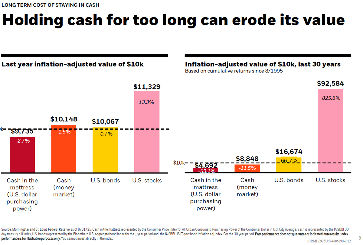 Ryan Haiss, CFP® tweet media