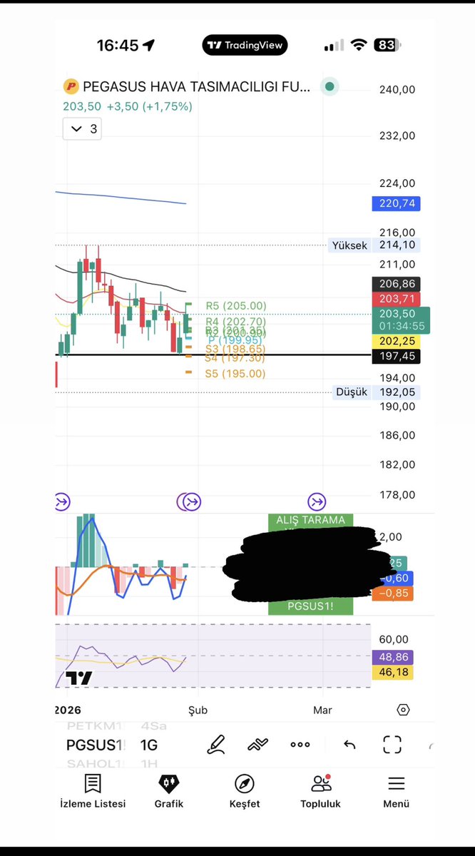 Vay vay vayyyy her yerde #pgsus 😁 
#tarama çok çok özel ❤️