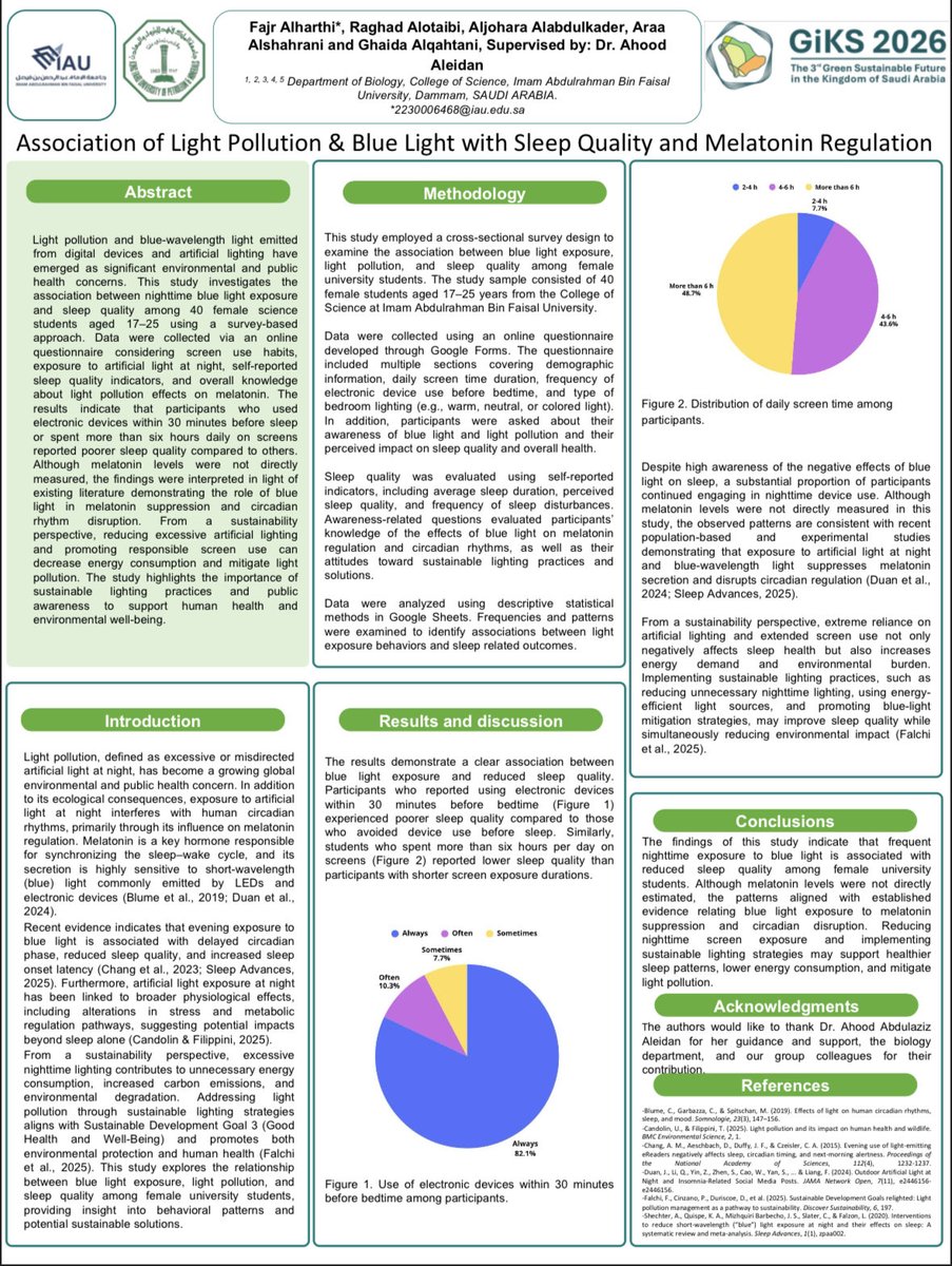 Thrilled to present our poster at #GIKs2026 at #KFUPM 
“Association of Light Pollution &amp; Blue Light with Sleep Quality and Melatonin Regulation.”
Deeply grateful to Dr.Ahood Aleidan for her mentorship, and continuous support
Huge thanks to my wonderful members for their effort🤍