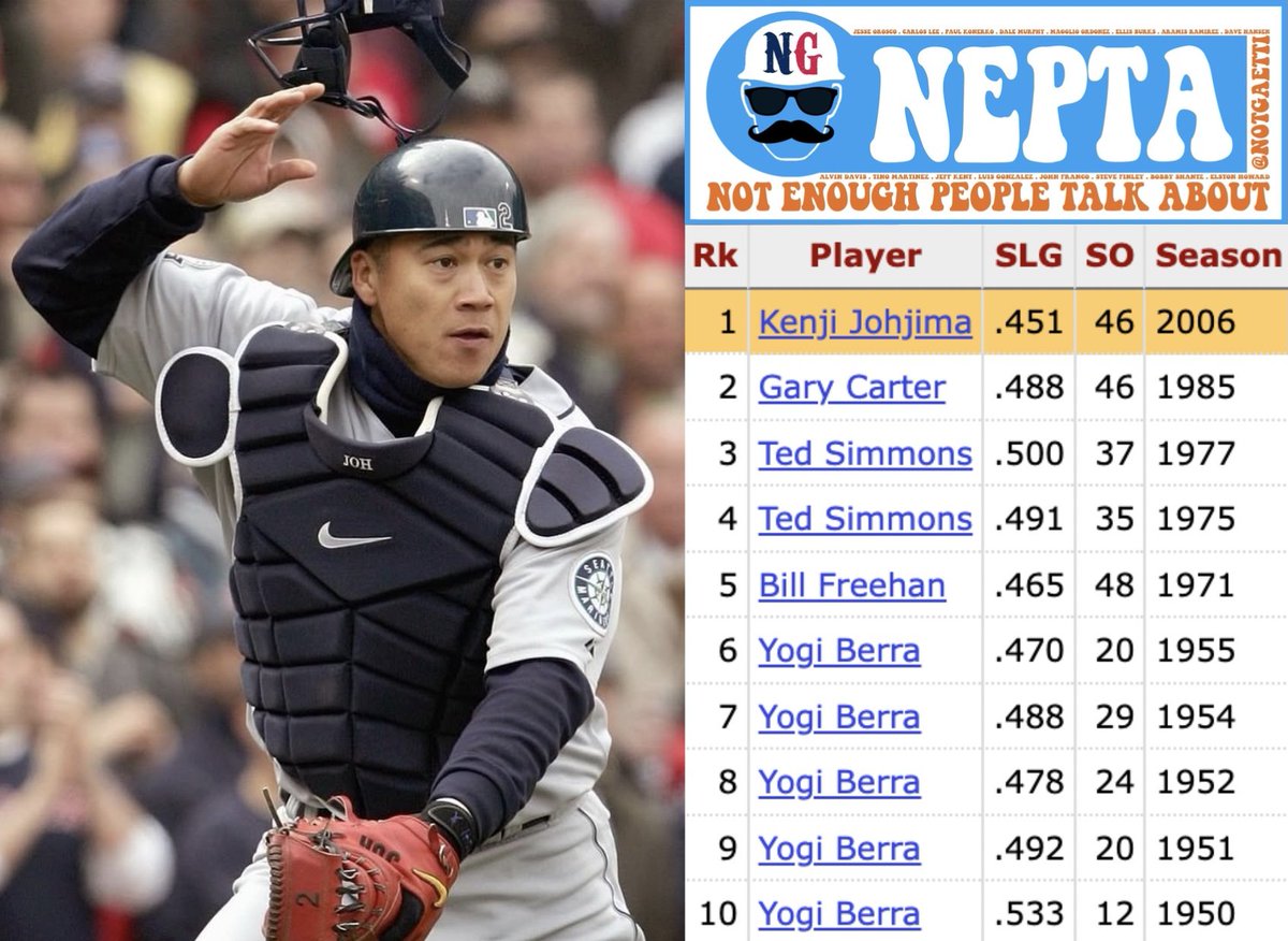 Not enough people talk about Kenji Johjima

• 268/.310/.411 (.721 OPS), 91 OPS+
• Star in Japan, MLB debut at 30
• Finished 4th in 2006 AL ROY
• Caught 144 games in 2006
• Caught 133 more in 2007
• Mauer never caught 140
• Posey never caught 125
• Great defensive catcher