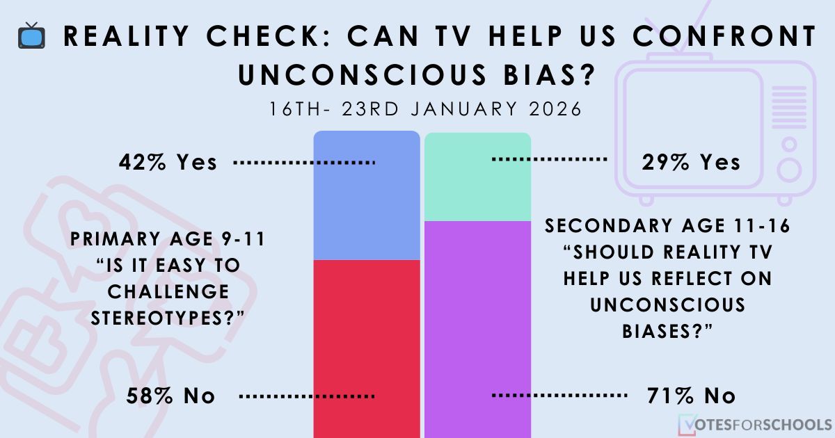 VotesforSchools 🗳️🌍📢 tweet media