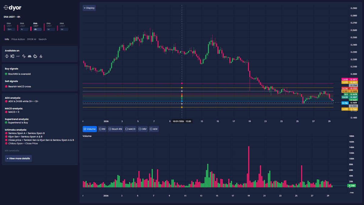 DYOR.net - Crypto Market Scanner (@DyorNetCrypto) / Posts / X