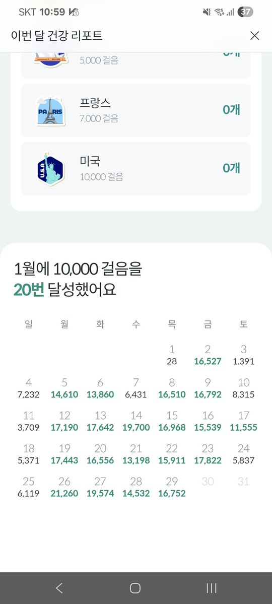 진짜 이번달 평균은 똥망이야! 좋은점은 일단 겨울이면 항상 발뒷굼치랑 앞쪽에 굳은살이 생기긴 했었는데 지금은 안생김. 단점은 뱃살이랑 옆구리살이 아주 넘쳐 흐를거 같다는거 ㅡㅡㅋ 기존 옷들 지퍼가 힘겹게 올라간다우 ㅠㅠ