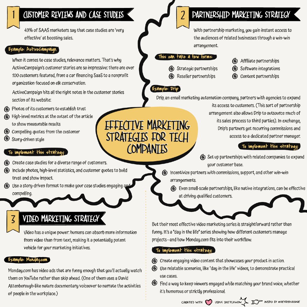 From video storytelling to innovative partnerships and customer case studies, these proven tactics help tech companies build user trust, boost visibility, and drive overall growth!