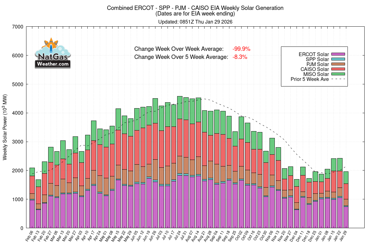 NatGasWeather.com tweet media