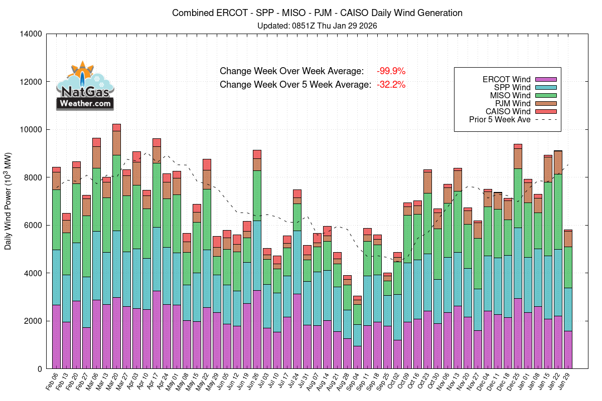 NatGasWeather.com tweet media