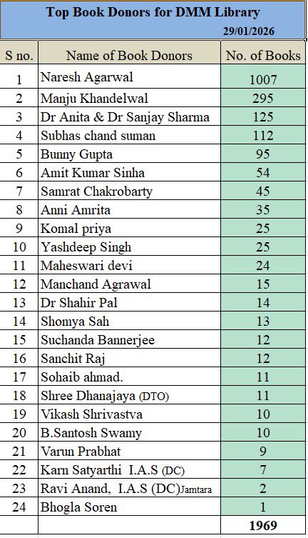 Jamshedpur Notified Area Committee tweet media