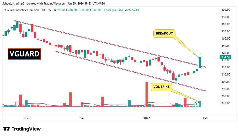 SOT - School of Trading⚡Stock Market ⚡ tweet media