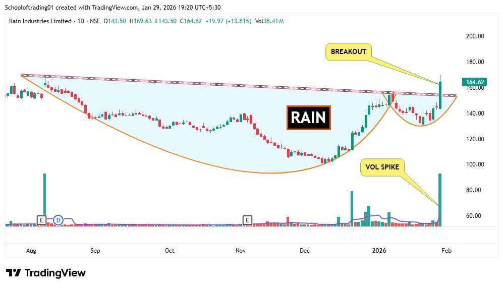 SOT - School of Trading⚡Stock Market ⚡ tweet media