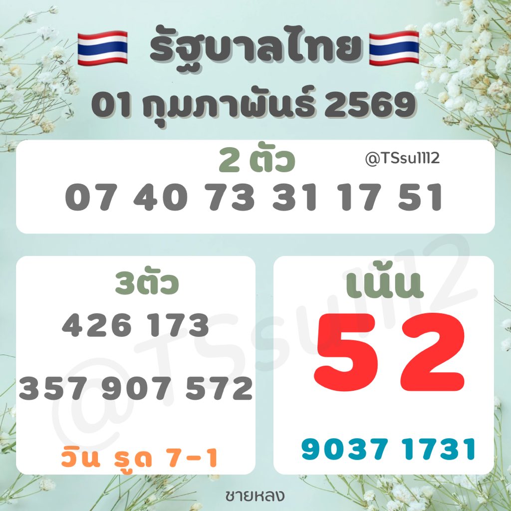 TSusu1112's tweet image. 🇹🇭หวยรัฐบาลวันที่ 01/ 02/ 68🇹🇭
☘️แนวทางเลขเด็ด ชายหลง

พิกัด หวย ชัวร์  👇🏻
poe-za.com/kcx

#หวยงวดนี้ #หวยรัฐบาล #หวยรัฐบาล