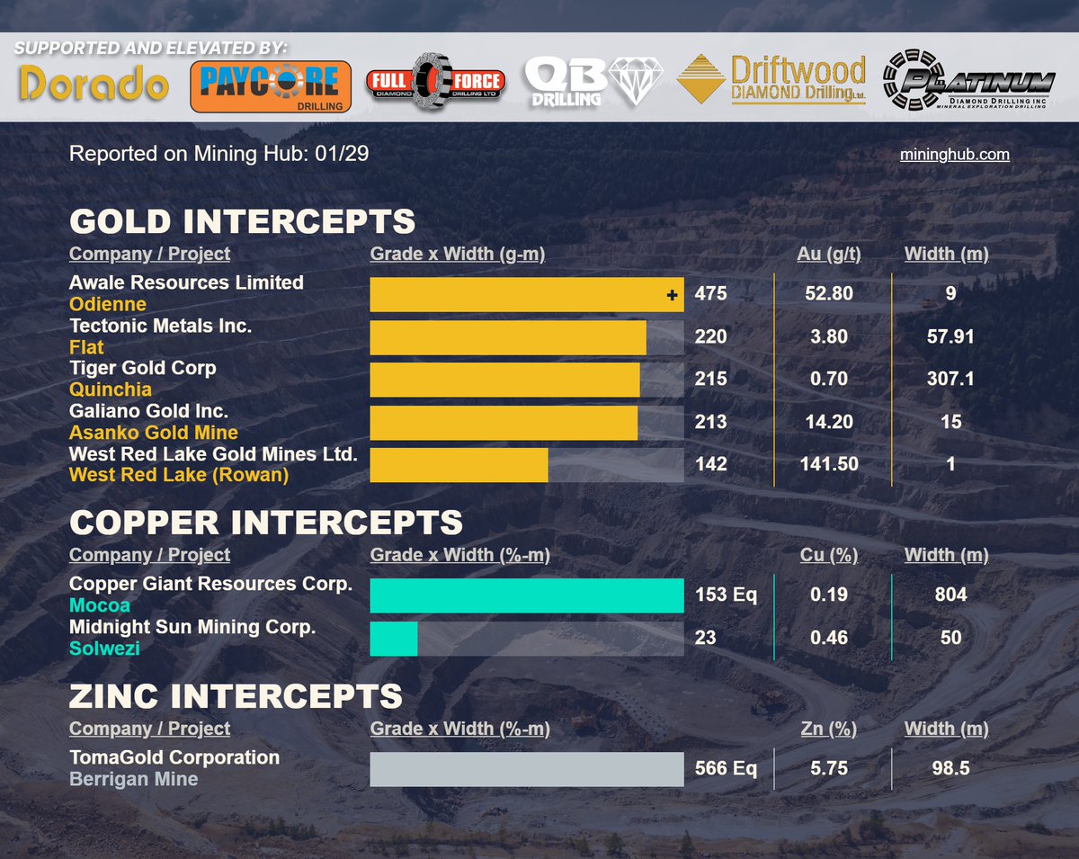 MiningHub tweet media