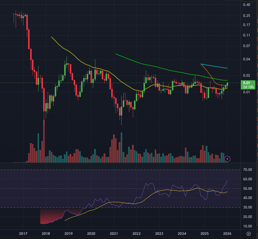 Teammoon7's tweet photo. @DonWedge Ur gonna get rekt af. $ltc https://t.co/LAYkpPR1Bc