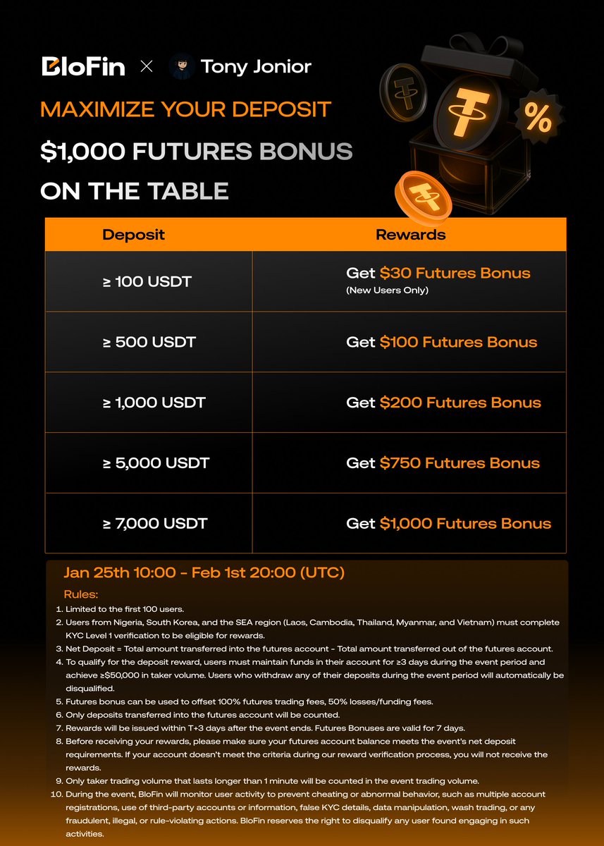 Traded on <a href="/BloFin_Official/">BloFin Exchange</a> personally and decided to partner with them 🤝

They’re currently running one of the best futures promos in the industry— but only for a limited time.

I secured something big for you 👇

💰 Up to $1,000 Futures Bonus just for depositing and trading
No