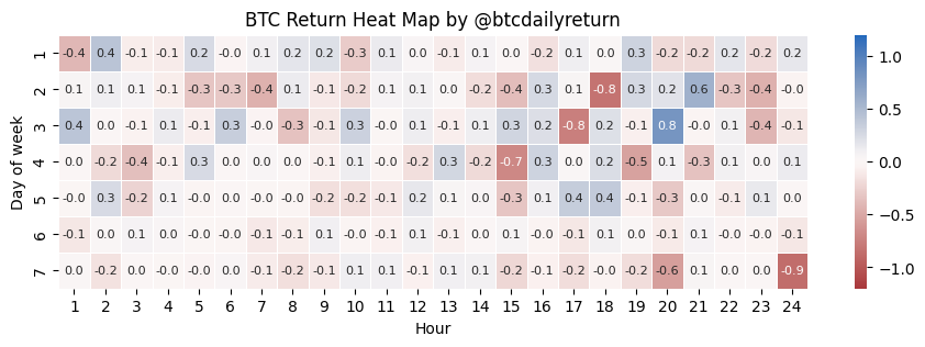 btcdailyreturn tweet media