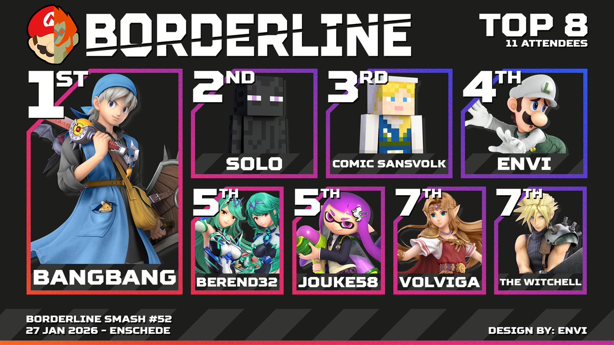 Here's the top 8 graphic of Borderline Smash #52!

Congrats to <a href="/BangBang_SSBU/">BangBang</a> for winning this edition over <a href="/solo_ssb/">ASC | SOLO</a> in 2nd after a grand final reset and <a href="/sansvolk/">comic sansvolk</a> in 3rd place!

Thanks to everyone for joining us this week, we hope to see you next time on February 10th!