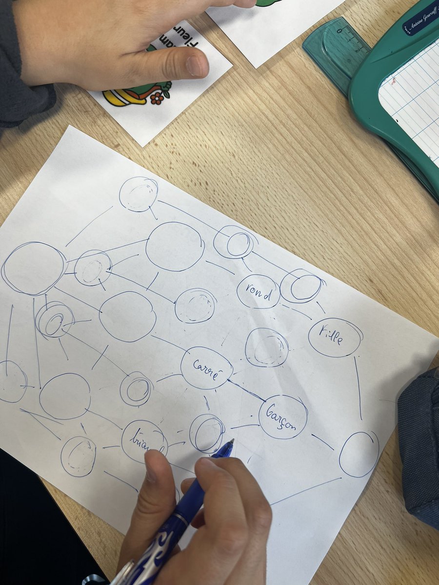 Numerique92's tweet image. 🧠✨Initiation à l’IA en CM2 d’Antony : qu’est‑ce que c’est ? Comment ça fonctionne ? Un atelier débranché pour comprendre le fonctionnement des réseaux neuronaux par #ERUN92 #EMC #IA
