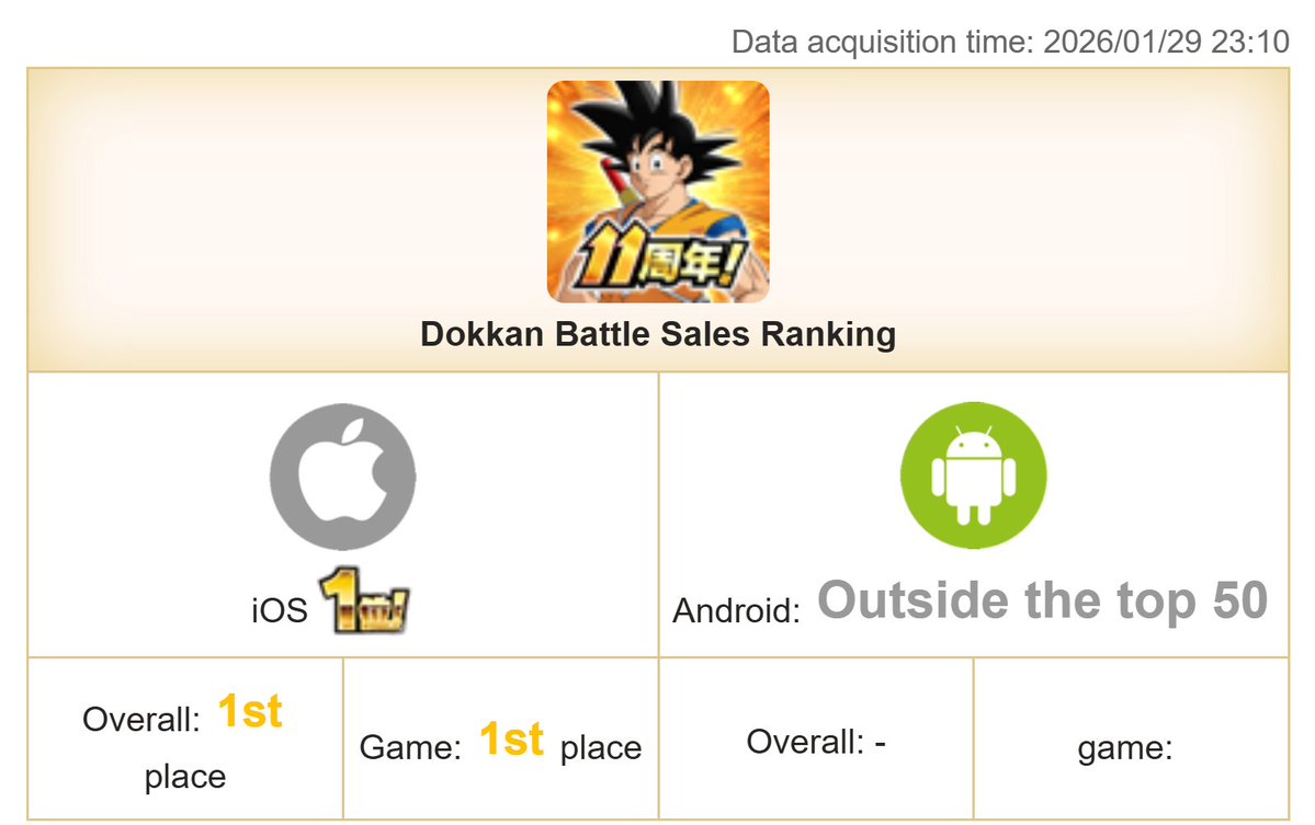 DaTruthDT's tweet image. LMAOOOOOOOOOOOOOOOOOOOOOOOOOOOOOOOOOOOOOOOOOOOOOOOOOOOOOOO

HOLD THAT L TCG POCKET  😹😹😹😹🙏