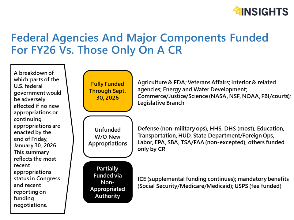 If US lawmakers can't agree on funding by midnight Friday, January 30, 2026 and a partial U.S. government shutdown occurs, not all federal agencies and departments would be adversely affected. Full breakdown here - lnkd.in/ef_NVKkB