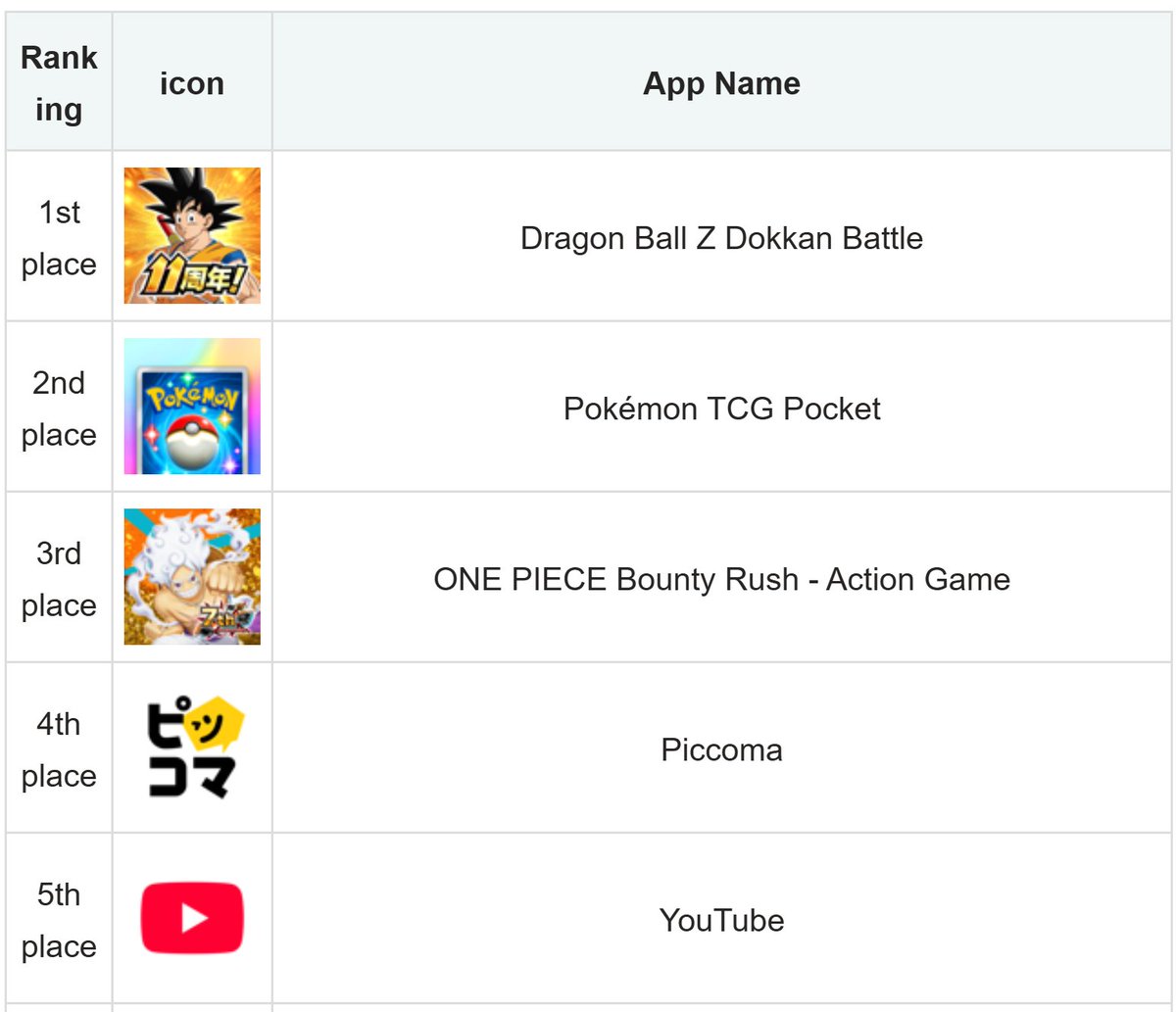 DaTruthDT's tweet image. LMAOOOOOOOOOOOOOOOOOOOOOOOOOOOOOOOOOOOOOOOOOOOOOOOOOOOOOOO

HOLD THAT L TCG POCKET  😹😹😹😹🙏