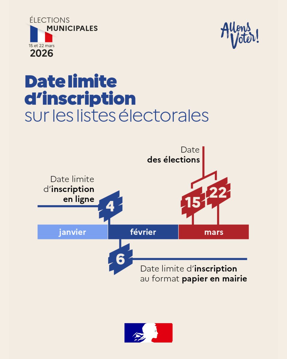 Image de Préfet de la Charente-Maritime - #Municipales2026 | Inscriptions sur les listes électorales - dans une semaine il sera trop tard !  �
