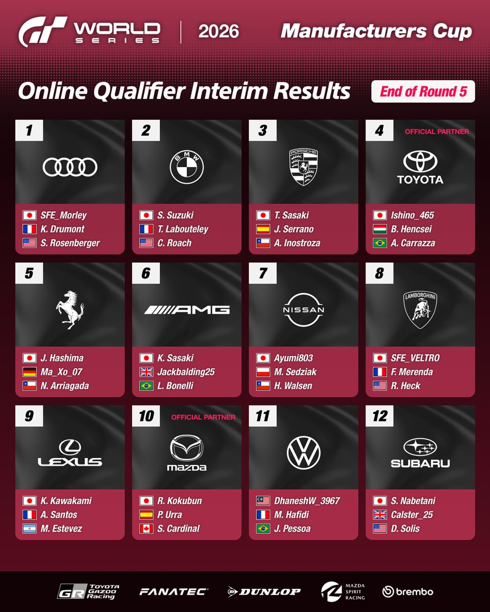 Gran Turismo tweet media