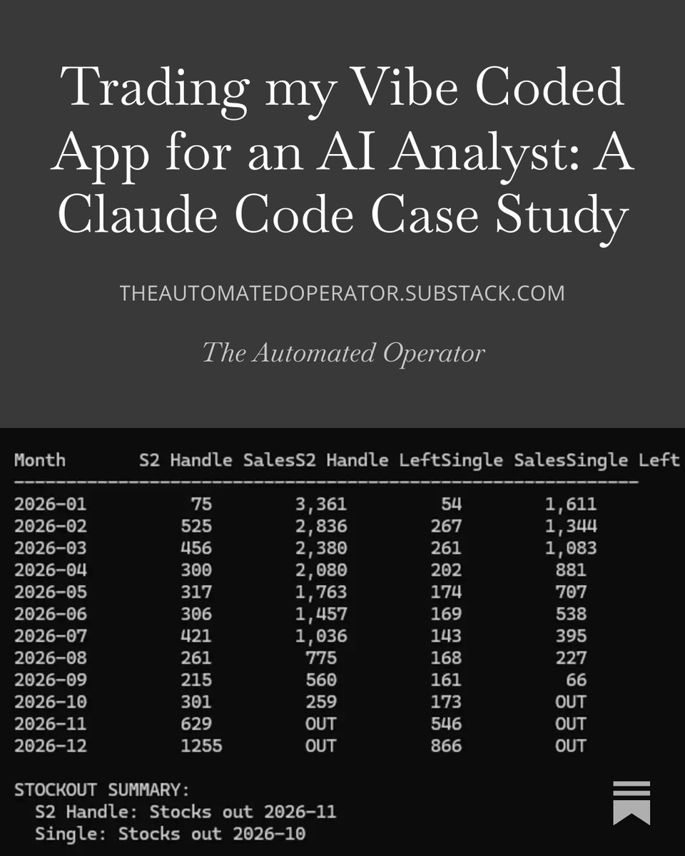 This week on the ol' Substackerooni, I finally figure out that instead of having AI vibe code me an inventory management application, I should just tell AI to figure out when I need to order more inventory and let me know