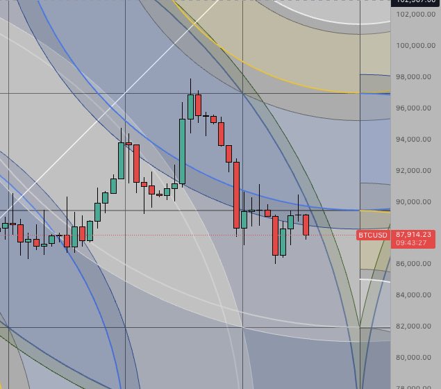 achikoru's tweet image. bitcoin

久しぶりに見た、以前作ったセットアップ。
ズルズル下がるかねー、はぁーアルト持ってるやつ早く利確したいのにー😭がんばれやw