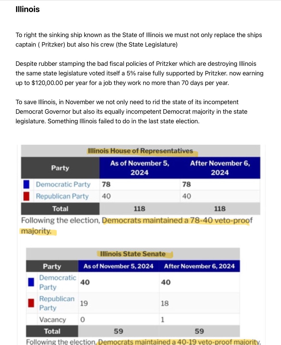 MissinRoyko's tweet image. Change for Illinois requires more than electing a new Governor, it also requires voting the Democrats out of the State Legislature

Illinois Democrats voted themselves a 5% pay increase, now making up to $128,000.00 for 70 days work courtesy of you Illinois taxpayers