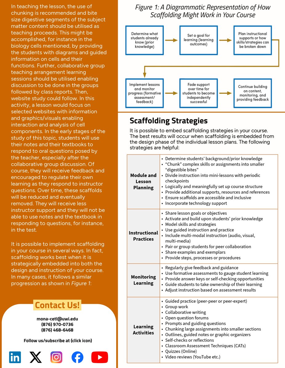 CETLMONA's tweet photo. We’re excited to share with you the Volume 18, Number 4 publication of CETL’s Teaching Tips Newsletter, for January 2026!

This month we feature "Implementing Scaffolding in Your Course". https://t.co/1Ra5oBCyq7