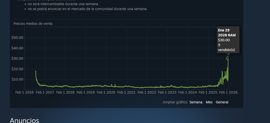 Anaky0596's tweet photo. Comenzamos el día con la Glock-18 | Weasel rompiendo record histórico en el mercado , para sorpresa de nadie es FN .... #cs2 https://t.co/qi6leqG86P