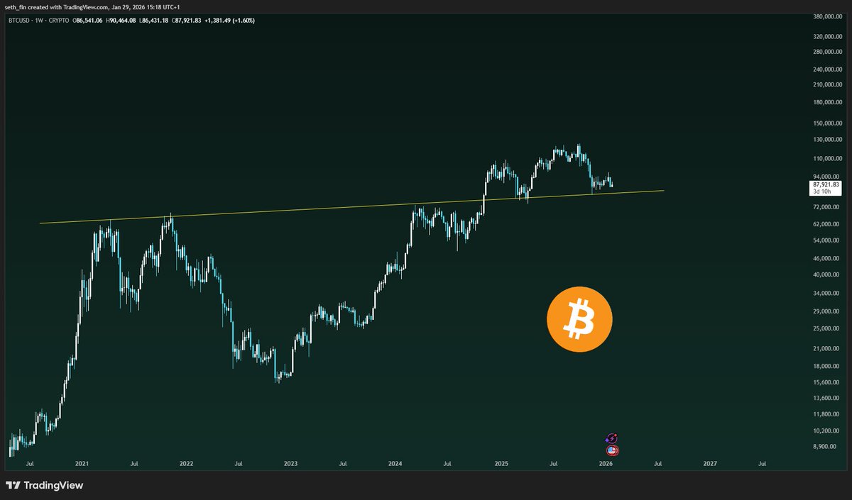 IT WOULD BE AMAZING IF THIS LINE HELD FOR BITCOIN.