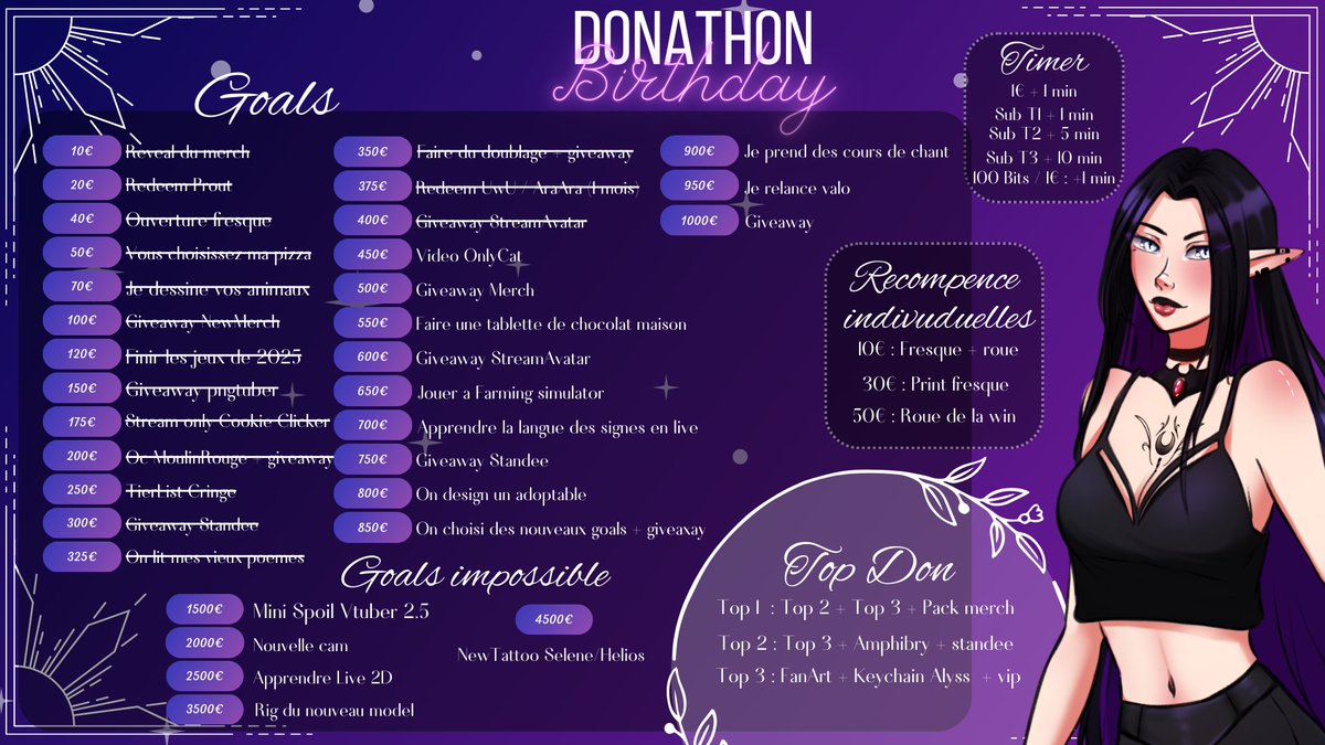 Déjà pleins de goals atteints pour les 4 ans de la chaine !! Merci a tous pour votre participation jusque la !! Il reste encore des goals et du temps sur le timer, alors on se retrouve samedi pour la suite !!