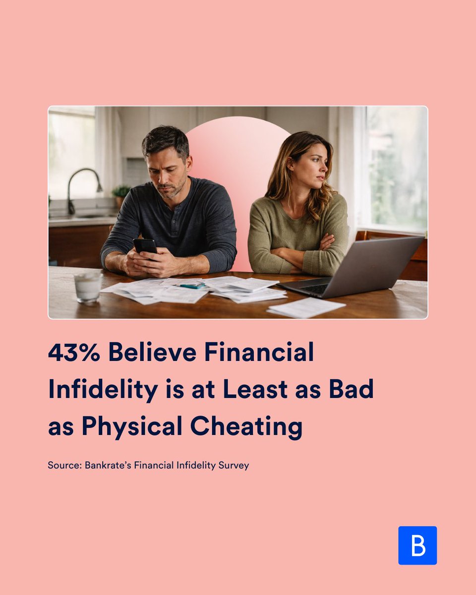 Bankrate tweet media