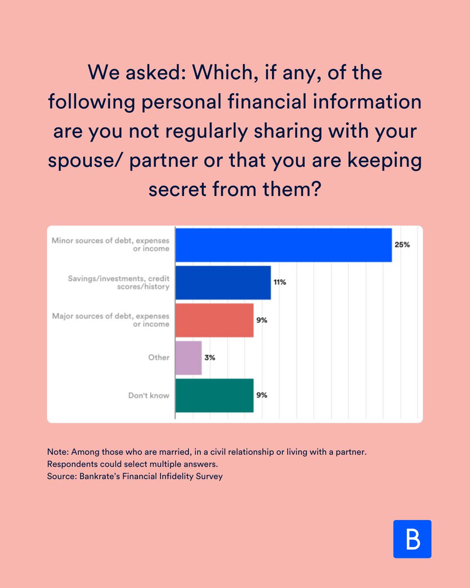 Bankrate tweet media