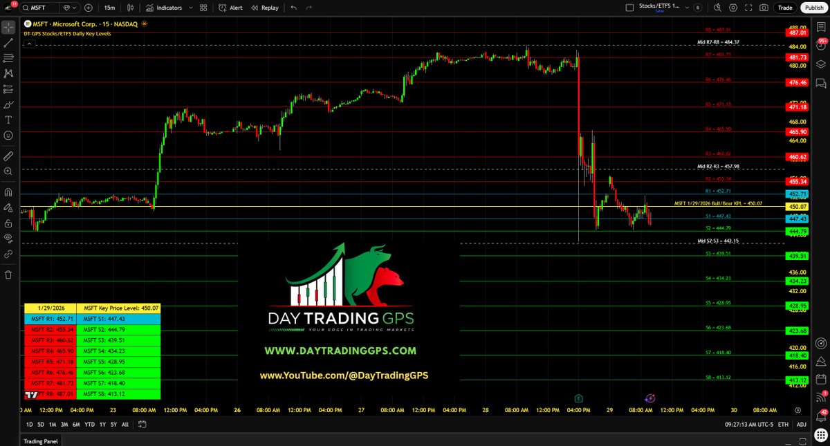 Day Trading GPS tweet media