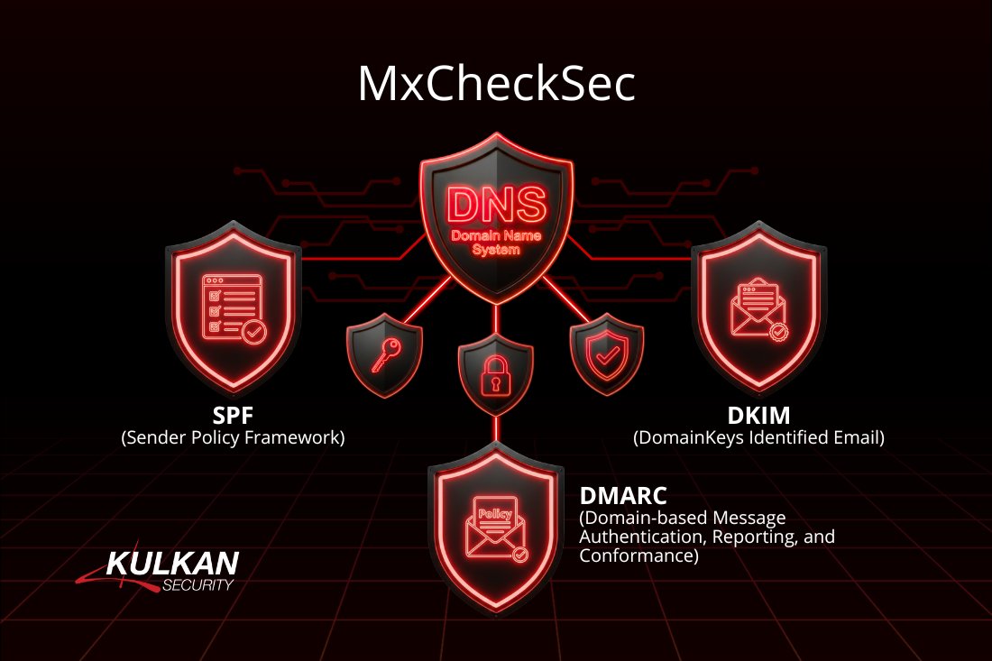 Kulkan Security tweet media