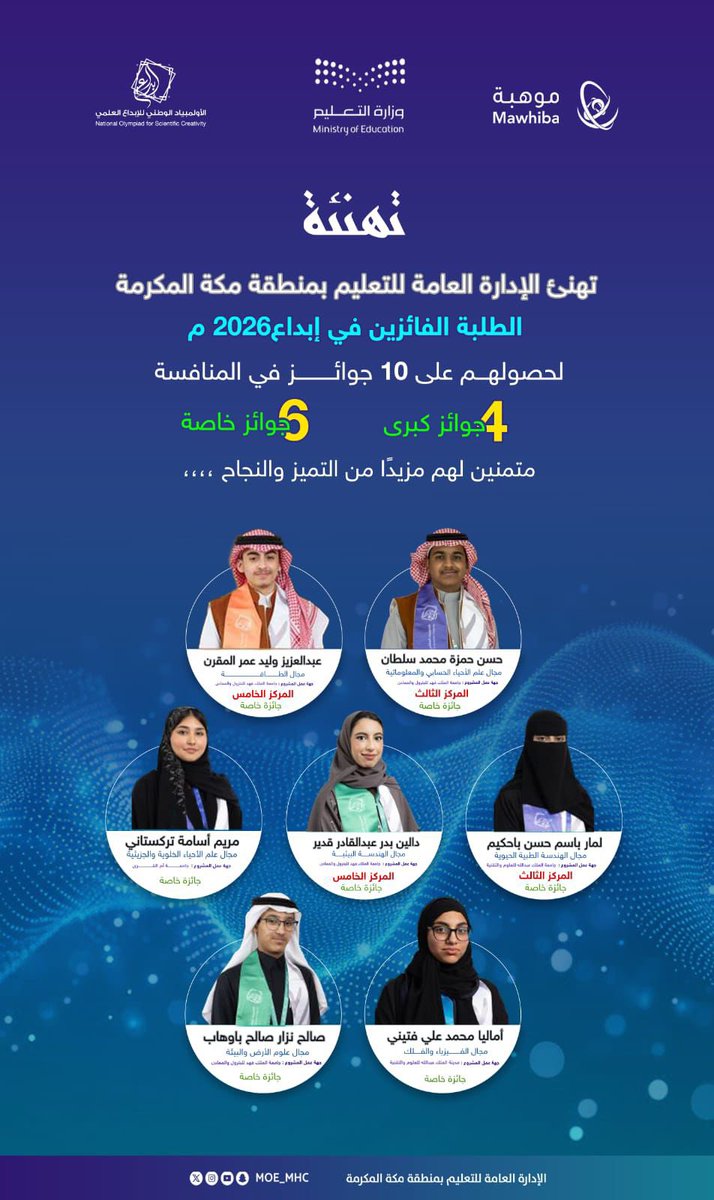 إنجاز ✨
طلاب وطالبات #تعليم_مكة الفائزون بالجوائز الكبرى في معرض إبداع للعلوم والهندسة (إبداع 2026).
دعواتنا لكم بدوام التوفيق والتألق في مختلف المحافل