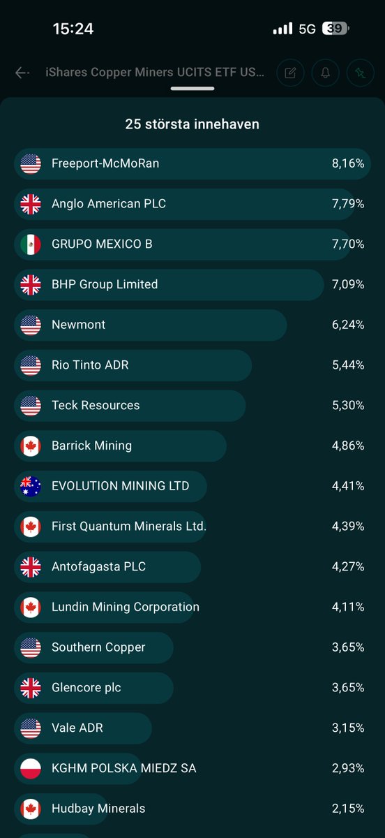 EnglenJens's tweet photo. @oguzerkan Im in this ETF 🚀 https://t.co/Ih62eEEXgK