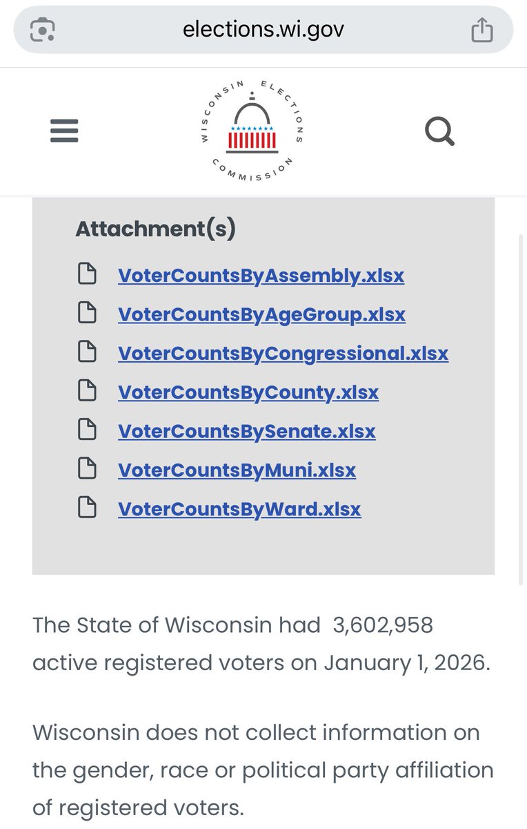 ddale8's tweet image. During his nonsense-posting blitz last night, President Trump shared a social media post that falsely claimed Wisconsin has 7.4 million registered voters, millions higher than the number of actual adults in the state. In reality, Wisconsin has 3.6 million registered voters.