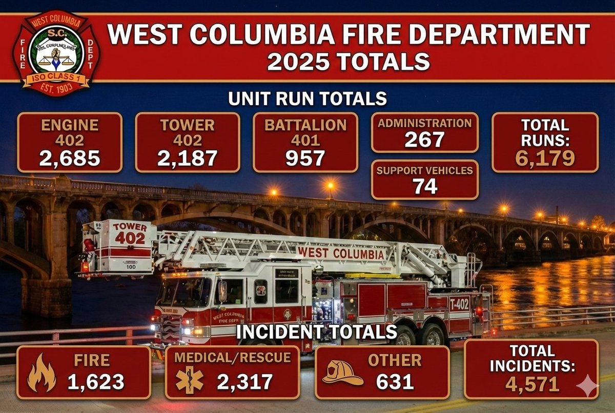 In 2025, our Firefighters answered the call every day—delivering rapid, professional emergency response while continuing to raise the standard of service for our community.