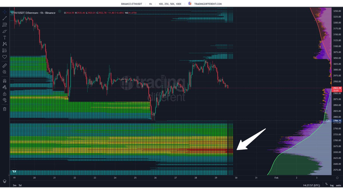 Trading Different (@tradingdiff) / Posts / X