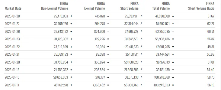 MarketExploit's tweet image. $ASST  The short sellers are playing with fire, but I'm grateful for this opportunity! Added 500 $1 leaps and 25,000 shares, and will continue to do so for the next two days.