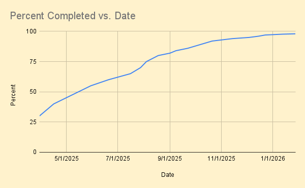 I did the math and estimated the release date for Supernova 🥁🥁🥁

April 10, 2026.

It took ~6 seconds(<a href="/MultiversX/">Multiversᕽ</a> current speed), using publicly available data from <a href="/beniaminmincu/">Beniamin Mincu |🇺🇸/acc</a>’s posts.

Source below🧵👇